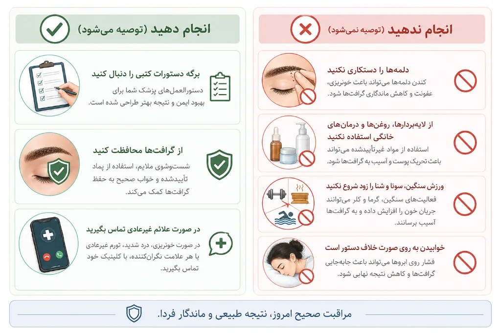 بکن و نکن مراقبت بعد از کاشت ابرو: پیروی از برگه و محافظت گرافت در برابر کندن، محصولات خودسرانه، باشگاه زودهنگام و خواب روی صورت