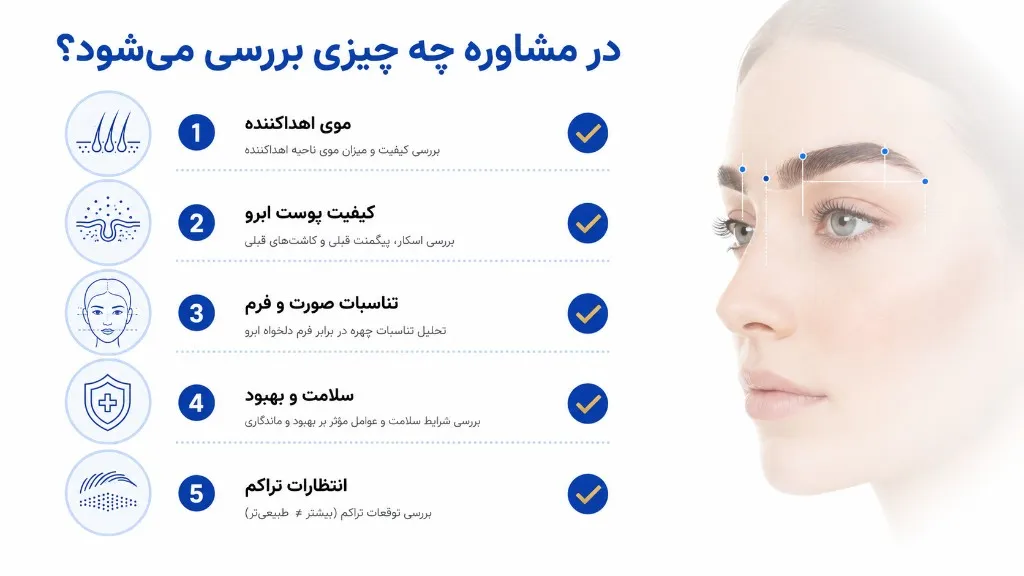 چک‌لیست مشاوره کاندیداتوری کاشت ابرو: موی اهداکننده، کیفیت پوست ابرو، تناسبات صورت، سلامت و انتظارات تراکم