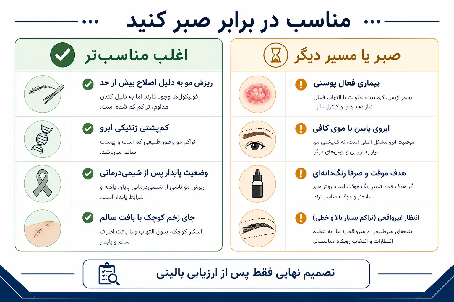 مقایسه مناسب در برابر صبر کنید برای کاندیداتوری کاشت ابرو