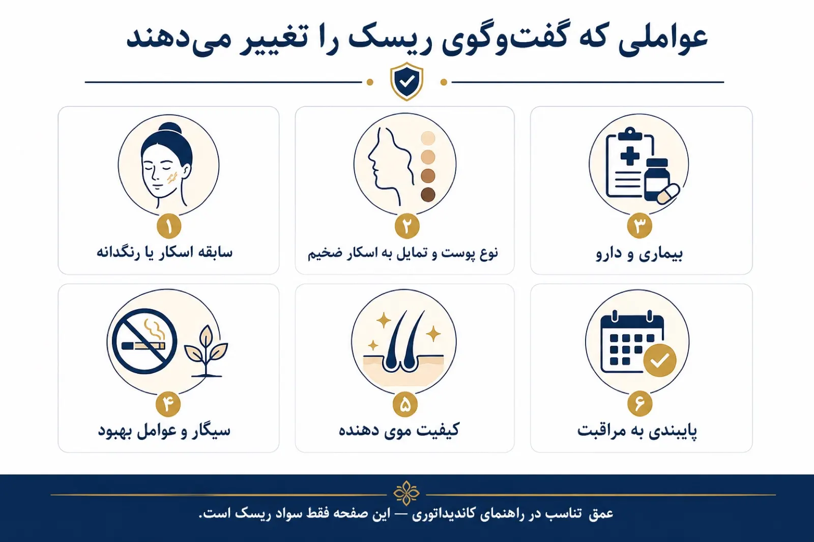 عواملی که گفت‌وگوی ریسک کاشت ابرو را تغییر می‌دهند