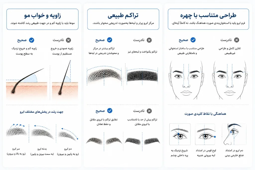 سه عامل نتیجه طبیعی کاشت ابرو: زاویه، تراکم و طراحی متناسب با چهره