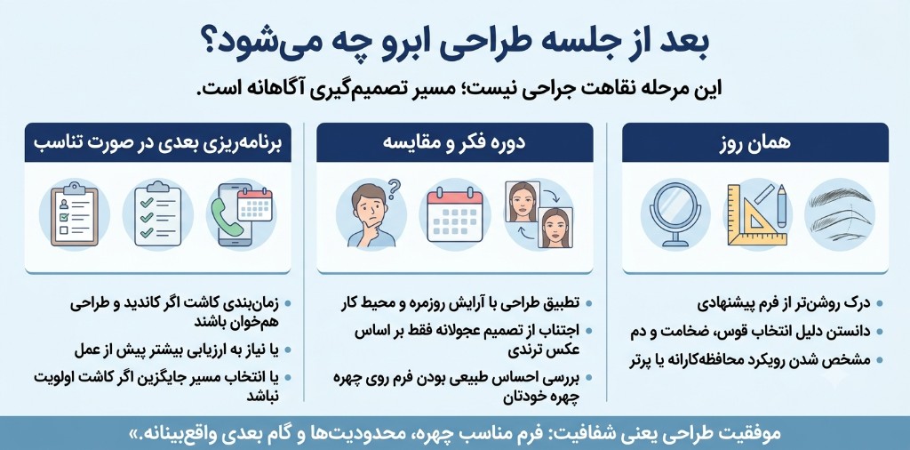 مسیر بعد از جلسه طراحی ابرو: جمع‌بندی همان روز، دوره فکر و مقایسه، و برنامه‌ریزی بعدی در صورت تناسب