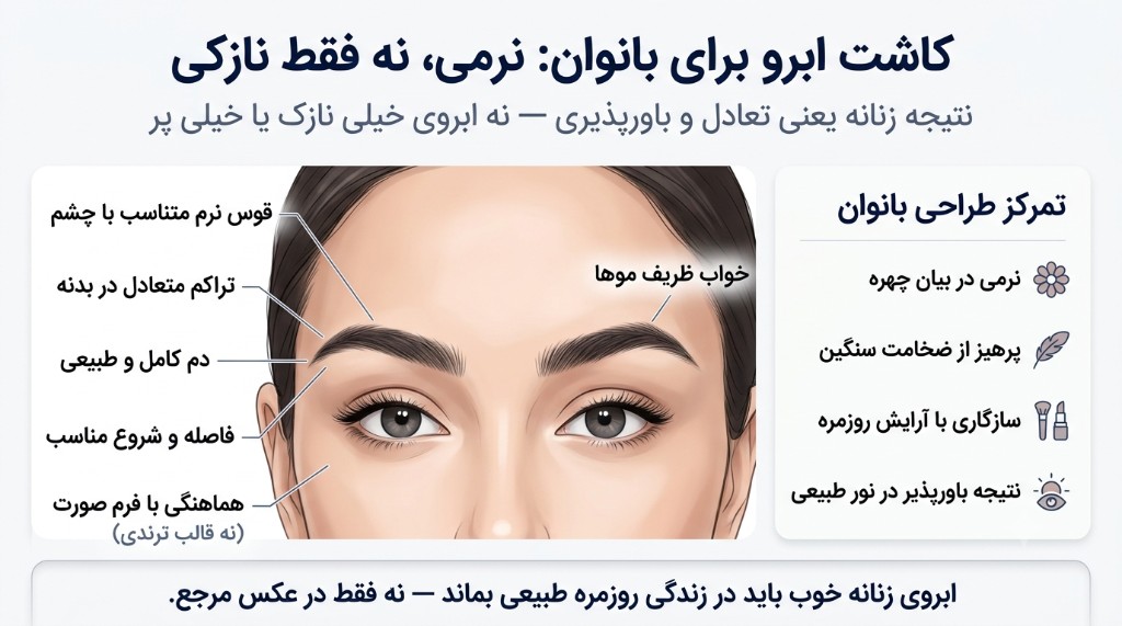 اینفوگرافیک کاشت ابرو برای بانوان: قوس نرم، تراکم متعادل، دم طبیعی، فاصله مناسب، خواب ظریف و هماهنگی با صورت